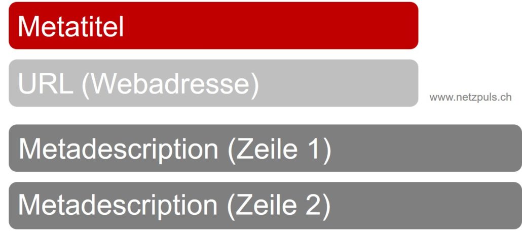 Metatitel und Metadescription