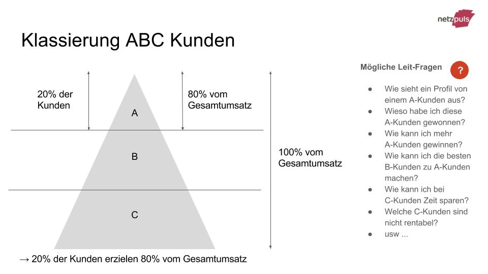 Kundenstruktur nach ABC-Kunden